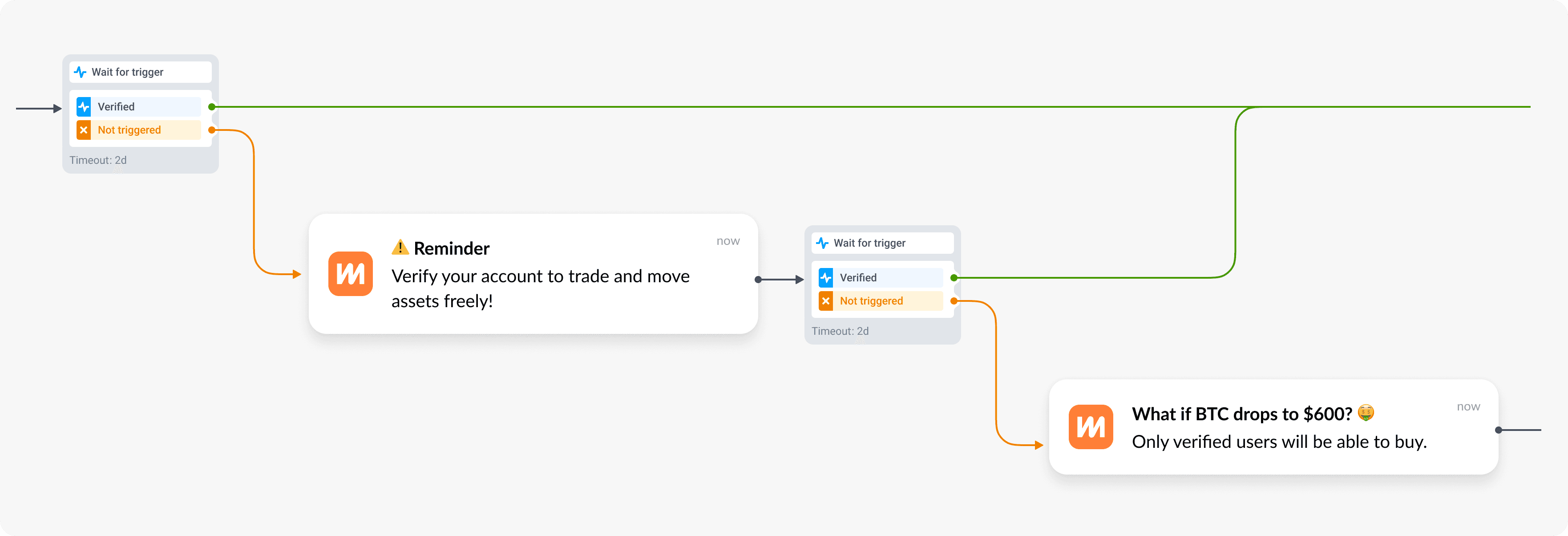 User verification reminders fintech crypto app - EXMO
